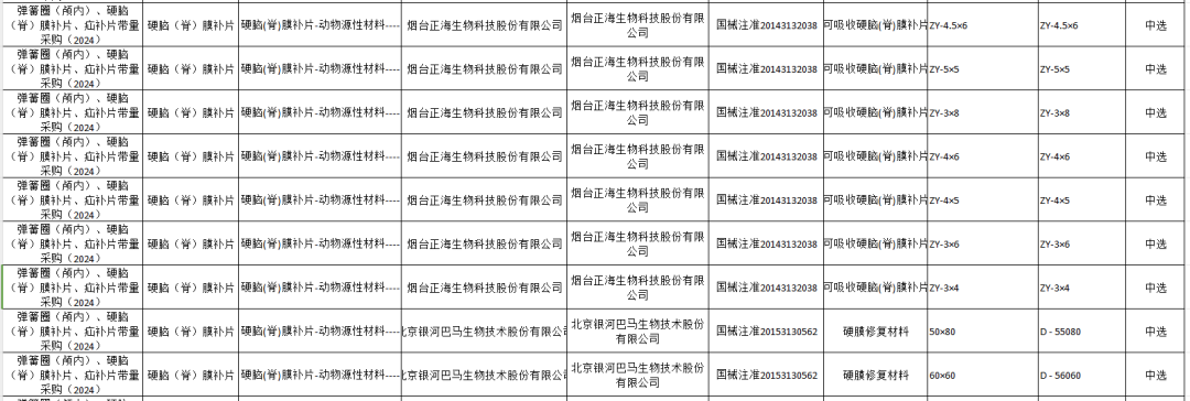 医用耗材怎么找经销商三类医用耗材，价格再下探..._https://www.jmylbn.com_新闻资讯_第9张
