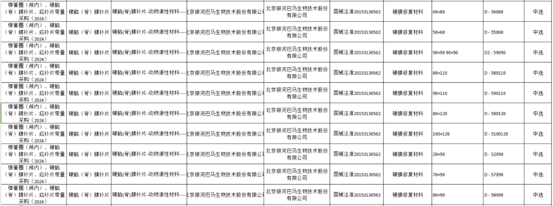 医用耗材怎么找经销商三类医用耗材，价格再下探..._https://www.jmylbn.com_新闻资讯_第7张