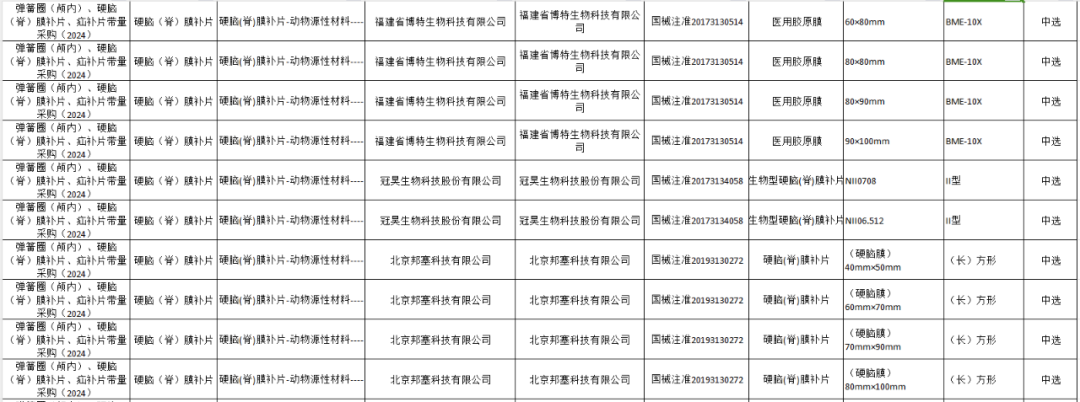 医用耗材怎么找经销商三类医用耗材，价格再下探..._https://www.jmylbn.com_新闻资讯_第11张
