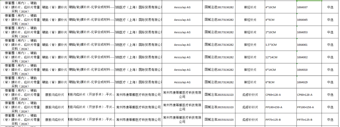 医用耗材怎么找经销商三类医用耗材，价格再下探..._https://www.jmylbn.com_新闻资讯_第4张