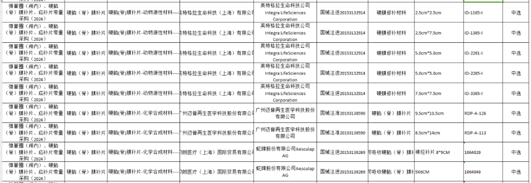 医用耗材怎么找经销商三类医用耗材，价格再下探..._https://www.jmylbn.com_新闻资讯_第16张