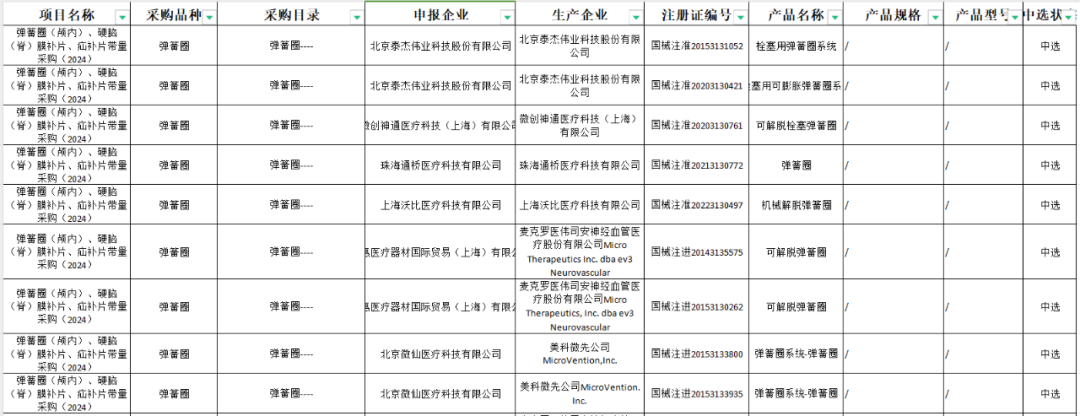 医用耗材怎么找经销商三类医用耗材，价格再下探..._https://www.jmylbn.com_新闻资讯_第12张