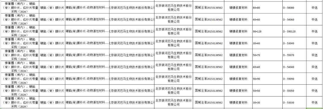 医用耗材怎么找经销商三类医用耗材，价格再下探..._https://www.jmylbn.com_新闻资讯_第17张