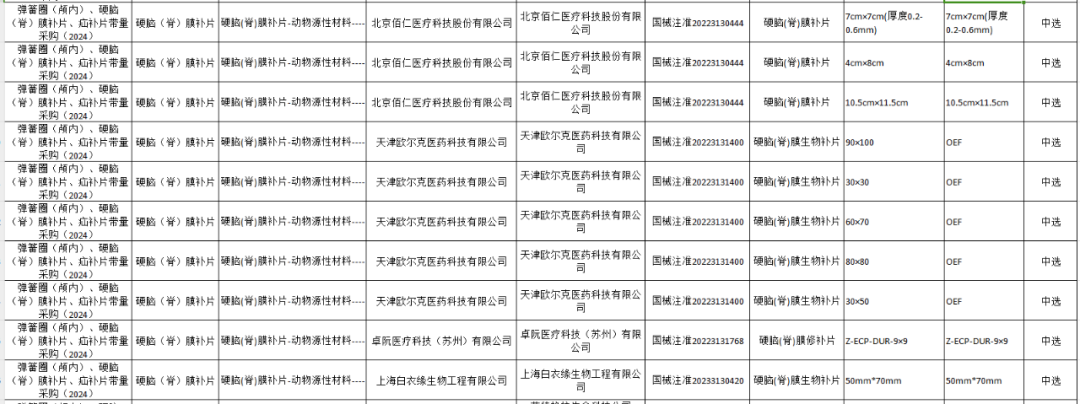 医用耗材怎么找经销商三类医用耗材，价格再下探..._https://www.jmylbn.com_新闻资讯_第14张