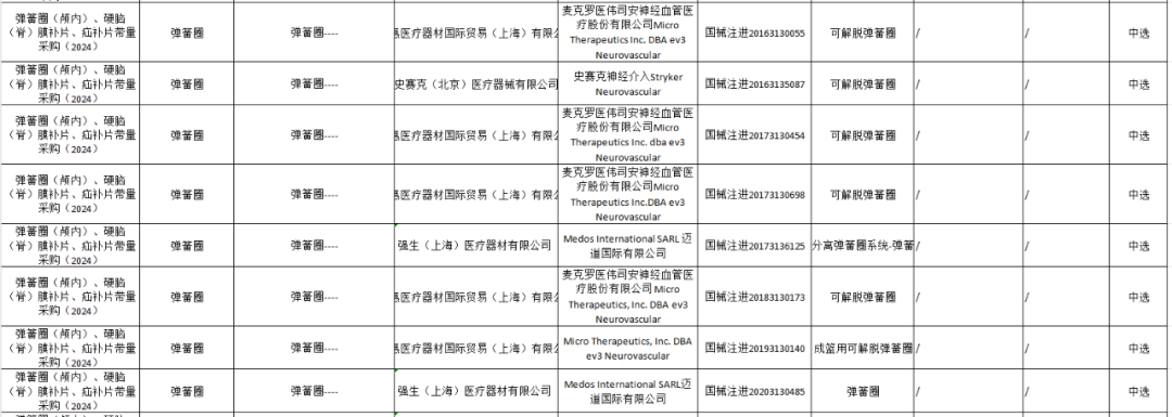医用耗材怎么找经销商三类医用耗材，价格再下探..._https://www.jmylbn.com_新闻资讯_第13张