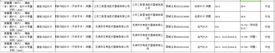医用耗材怎么找经销商三类医用耗材，价格再下探..._https://www.jmylbn.com_新闻资讯_第18张