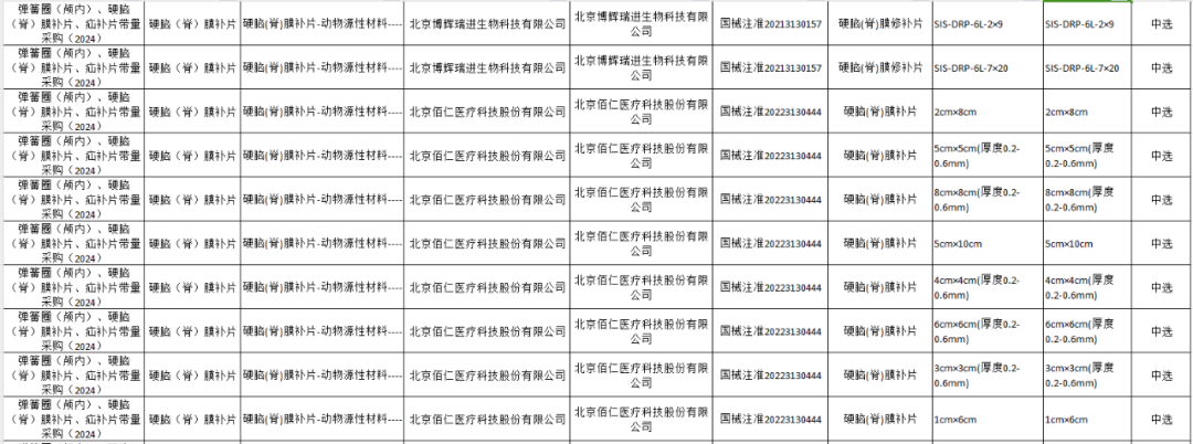 医用耗材怎么找经销商三类医用耗材，价格再下探..._https://www.jmylbn.com_新闻资讯_第10张
