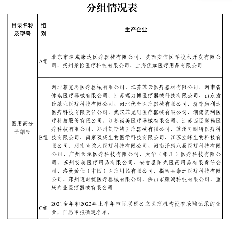 医用耗材个人怎么加盟启动！新一轮低值耗材联盟集采_https://www.jmylbn.com_新闻资讯_第29张