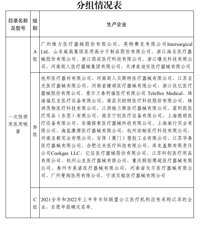 医用耗材个人怎么加盟启动!新一轮低值耗材联盟集采_新闻资讯_第21张_活检穿刺产品网 医用耗材个人怎么加盟启动!新一轮低值耗材联盟集采_https://www.jmylbn.com_新闻资讯_第21张