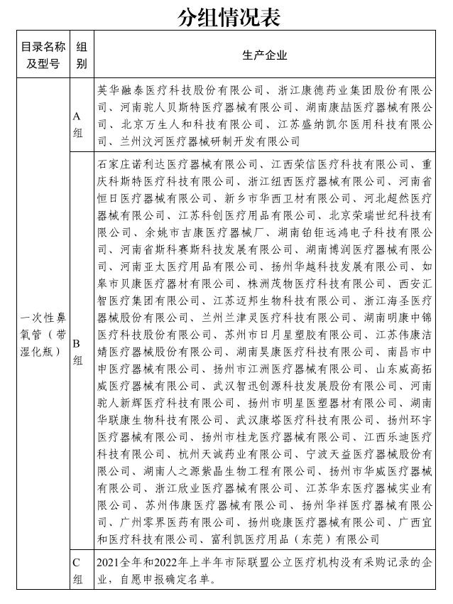 医用耗材个人怎么加盟启动!新一轮低值耗材联盟集采_新闻资讯_第14张_活检穿刺产品网 医用耗材个人怎么加盟启动!新一轮低值耗材联盟集采_https://www.jmylbn.com_新闻资讯_第14张