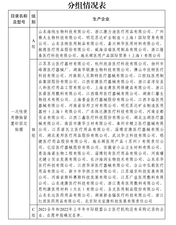 医用耗材个人怎么加盟启动！新一轮低值耗材联盟集采_https://www.jmylbn.com_新闻资讯_第4张