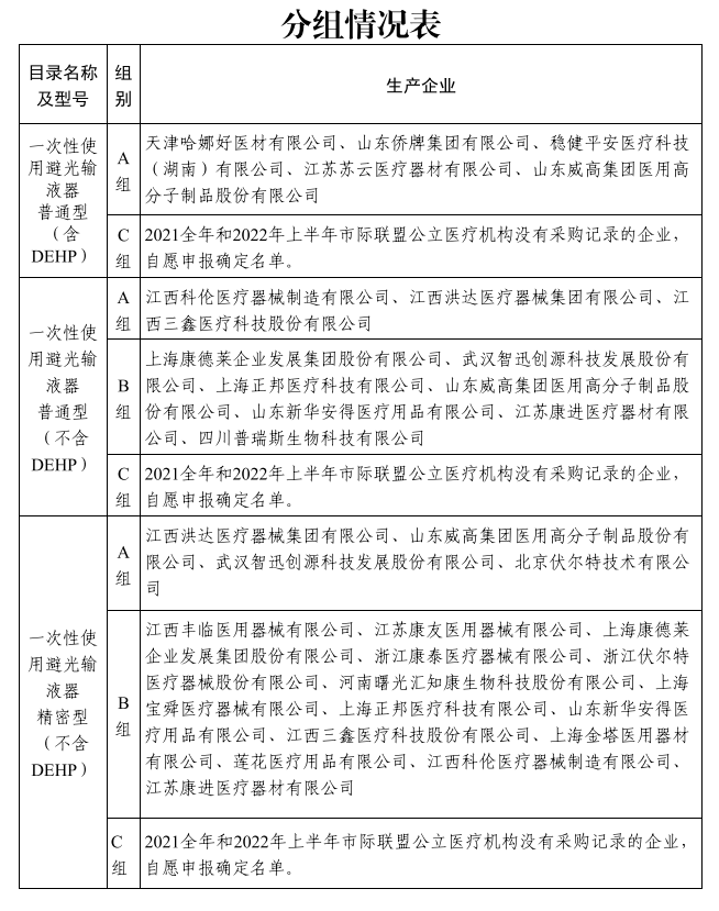 医用耗材个人怎么加盟启动！新一轮低值耗材联盟集采_https://www.jmylbn.com_新闻资讯_第11张