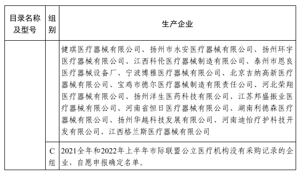 医用耗材个人怎么加盟启动！新一轮低值耗材联盟集采_https://www.jmylbn.com_新闻资讯_第8张