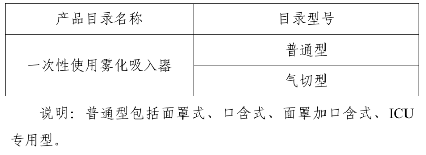 医用耗材个人怎么加盟启动！新一轮低值耗材联盟集采_https://www.jmylbn.com_新闻资讯_第6张
