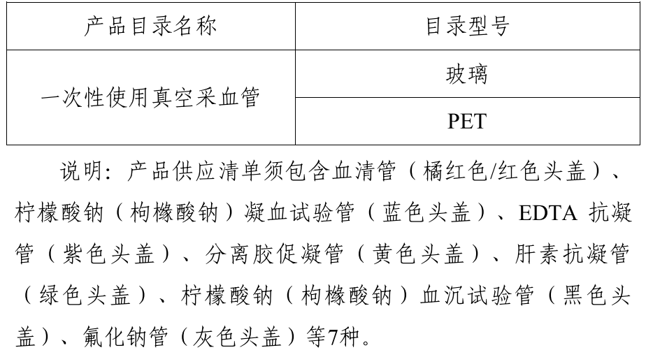 医用耗材个人怎么加盟启动！新一轮低值耗材联盟集采_https://www.jmylbn.com_新闻资讯_第16张