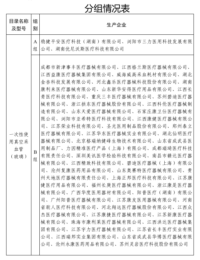 医用耗材个人怎么加盟启动！新一轮低值耗材联盟集采_https://www.jmylbn.com_新闻资讯_第17张