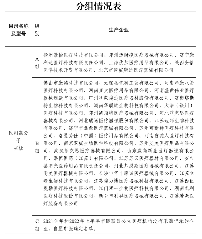 医用耗材个人怎么加盟启动！新一轮低值耗材联盟集采_https://www.jmylbn.com_新闻资讯_第25张