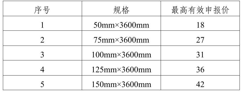 医用耗材个人怎么加盟启动!新一轮低值耗材联盟集采_新闻资讯_第28张_活检穿刺产品网 医用耗材个人怎么加盟启动!新一轮低值耗材联盟集采_https://www.jmylbn.com_新闻资讯_第28张