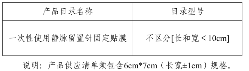医用耗材个人怎么加盟启动！新一轮低值耗材联盟集采_https://www.jmylbn.com_新闻资讯_第3张