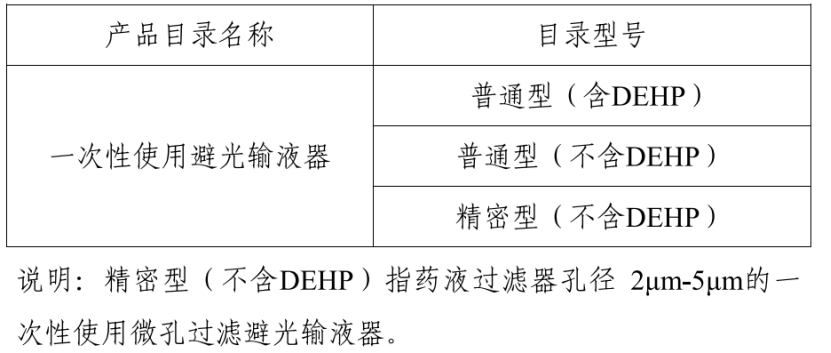 医用耗材个人怎么加盟启动！新一轮低值耗材联盟集采_https://www.jmylbn.com_新闻资讯_第10张