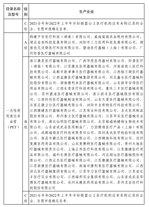 医用耗材个人怎么加盟启动！新一轮低值耗材联盟集采_https://www.jmylbn.com_新闻资讯_第18张