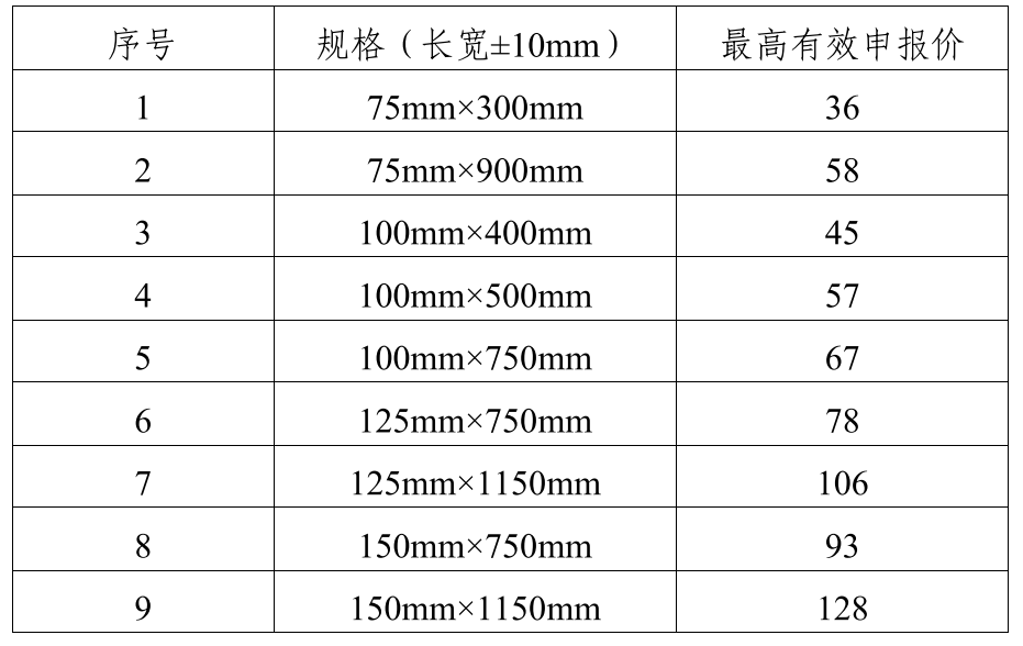 医用耗材个人怎么加盟启动！新一轮低值耗材联盟集采_https://www.jmylbn.com_新闻资讯_第24张
