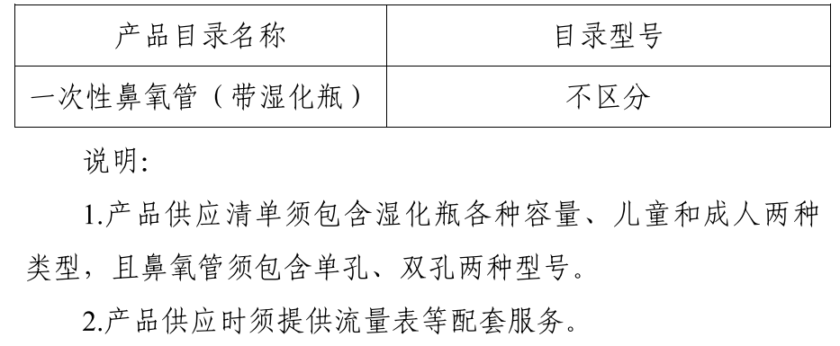 医用耗材个人怎么加盟启动！新一轮低值耗材联盟集采_https://www.jmylbn.com_新闻资讯_第13张