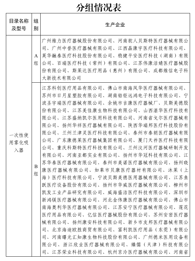 医用耗材个人怎么加盟启动!新一轮低值耗材联盟集采_新闻资讯_第7张_活检穿刺产品网 医用耗材个人怎么加盟启动!新一轮低值耗材联盟集采_https://www.jmylbn.com_新闻资讯_第7张