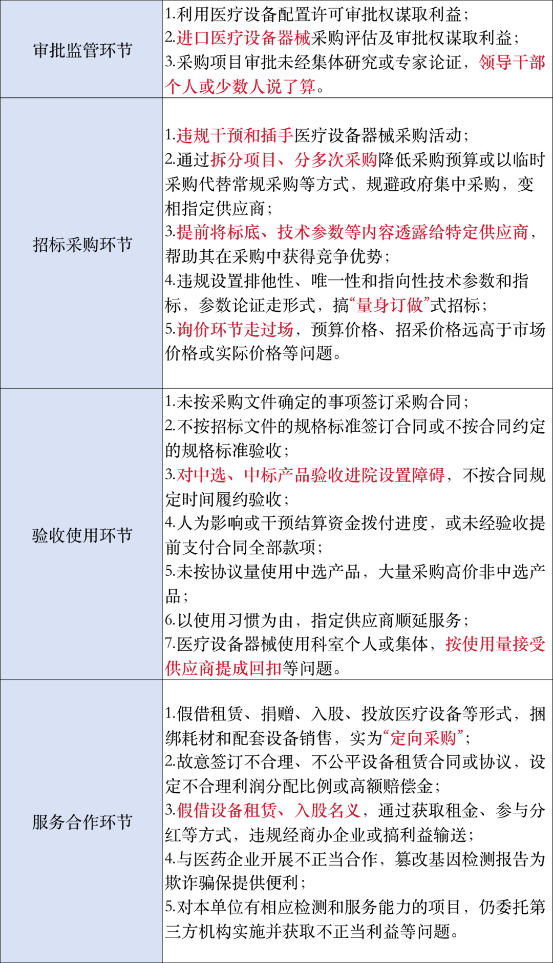 医院招标怎么查中纪委发文，严查医院招标_https://www.jmylbn.com_新闻资讯_第5张