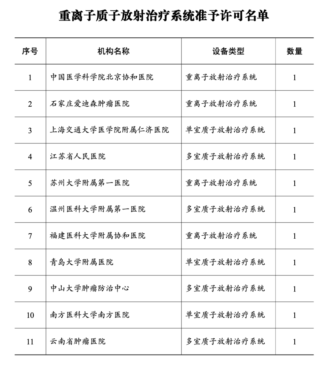 医用设备带是什么最新！医疗设备带量采购_https://www.jmylbn.com_新闻资讯_第3张