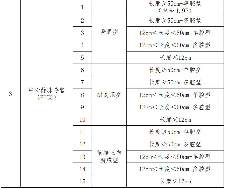 医用耗材个人怎么加盟7类耗材，开始带量采购！_https://www.jmylbn.com_新闻资讯_第6张