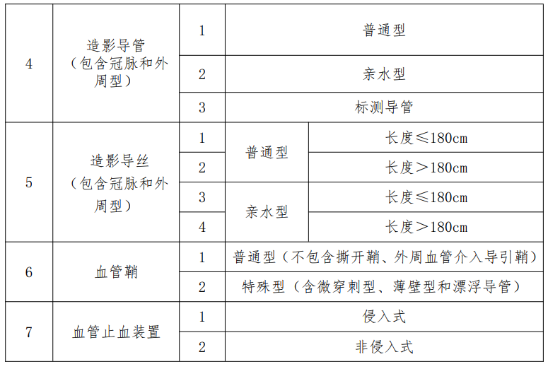 医用耗材个人怎么加盟7类耗材，开始带量采购！_https://www.jmylbn.com_新闻资讯_第7张