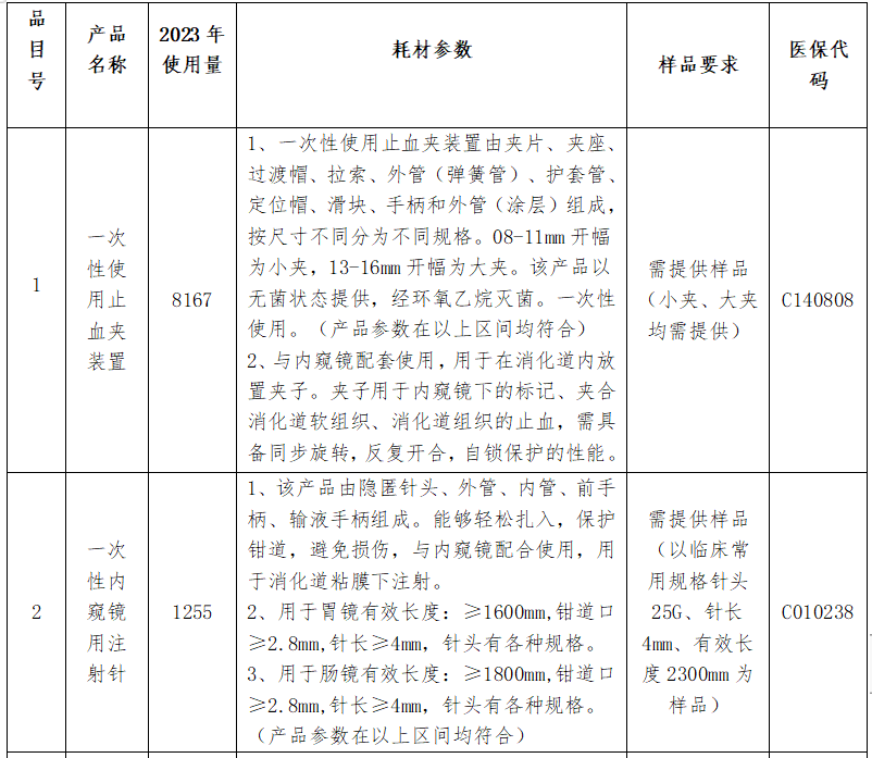 消化内科耗材有哪些31家医院联合采购！四类耗材价格探底_https://www.jmylbn.com_新闻资讯_第4张