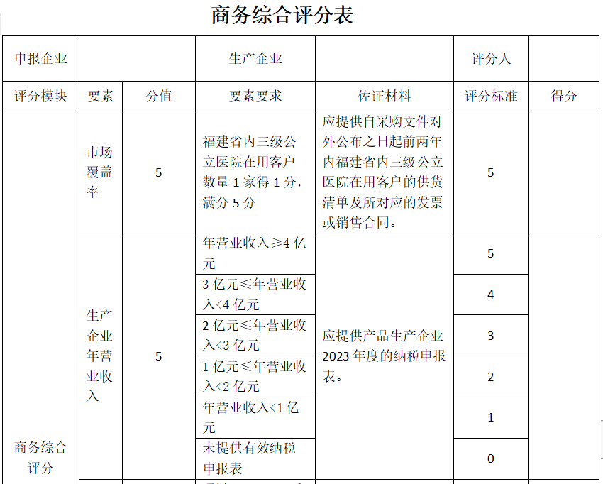 消化内科耗材有哪些31家医院联合采购！四类耗材价格探底_https://www.jmylbn.com_新闻资讯_第6张