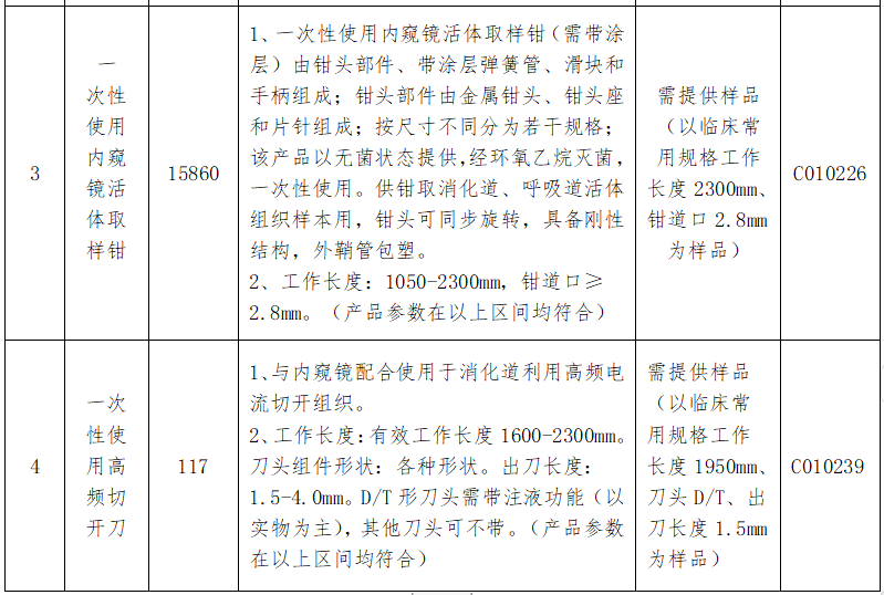 消化内科耗材有哪些31家医院联合采购！四类耗材价格探底_https://www.jmylbn.com_新闻资讯_第5张