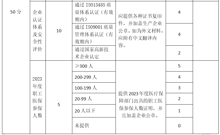 消化内科耗材有哪些31家医院联合采购！四类耗材价格探底_https://www.jmylbn.com_新闻资讯_第7张