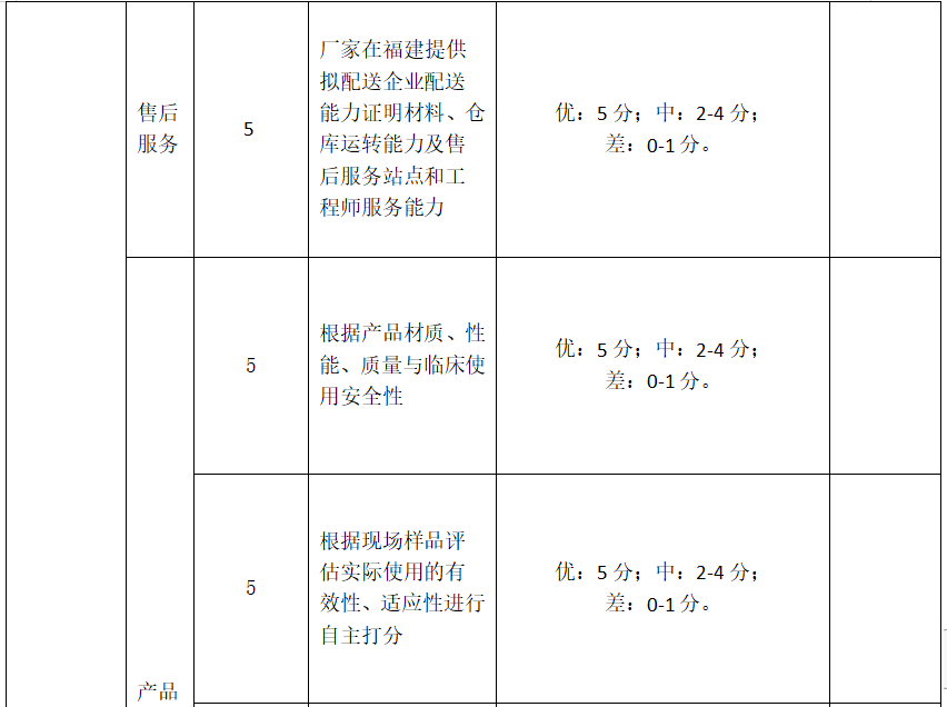 消化内科耗材有哪些31家医院联合采购！四类耗材价格探底_https://www.jmylbn.com_新闻资讯_第8张