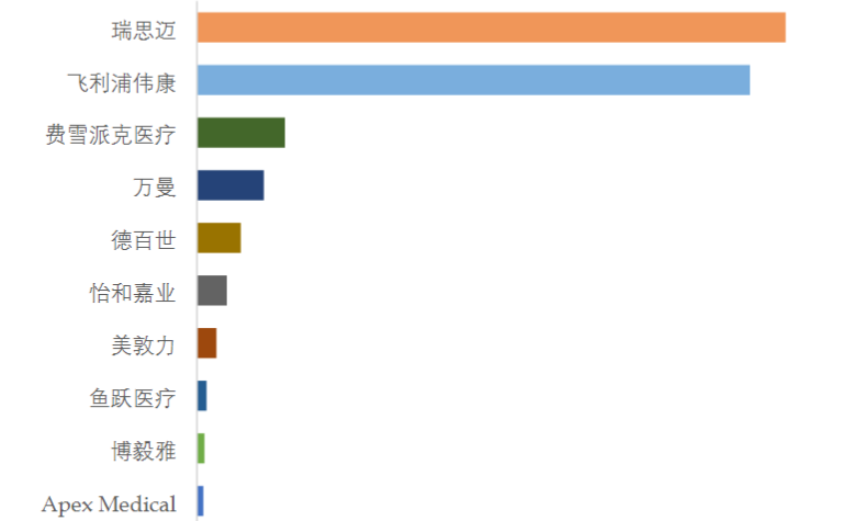 德百世呼吸机怎么样全球医械一哥，退出这一市场！_https://www.jmylbn.com_新闻资讯_第3张
