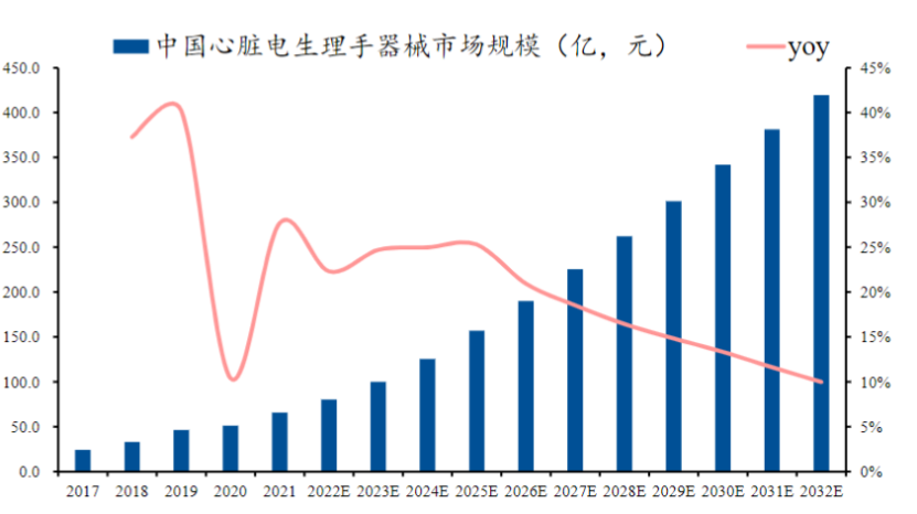 电生理器械怎么销售国内电生理上演巅峰对决_https://www.jmylbn.com_新闻资讯_第4张