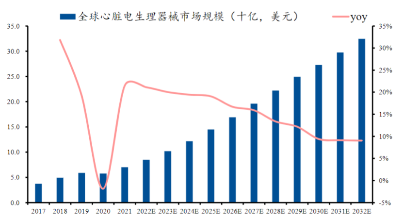 电生理器械怎么销售国内电生理上演巅峰对决_https://www.jmylbn.com_新闻资讯_第3张