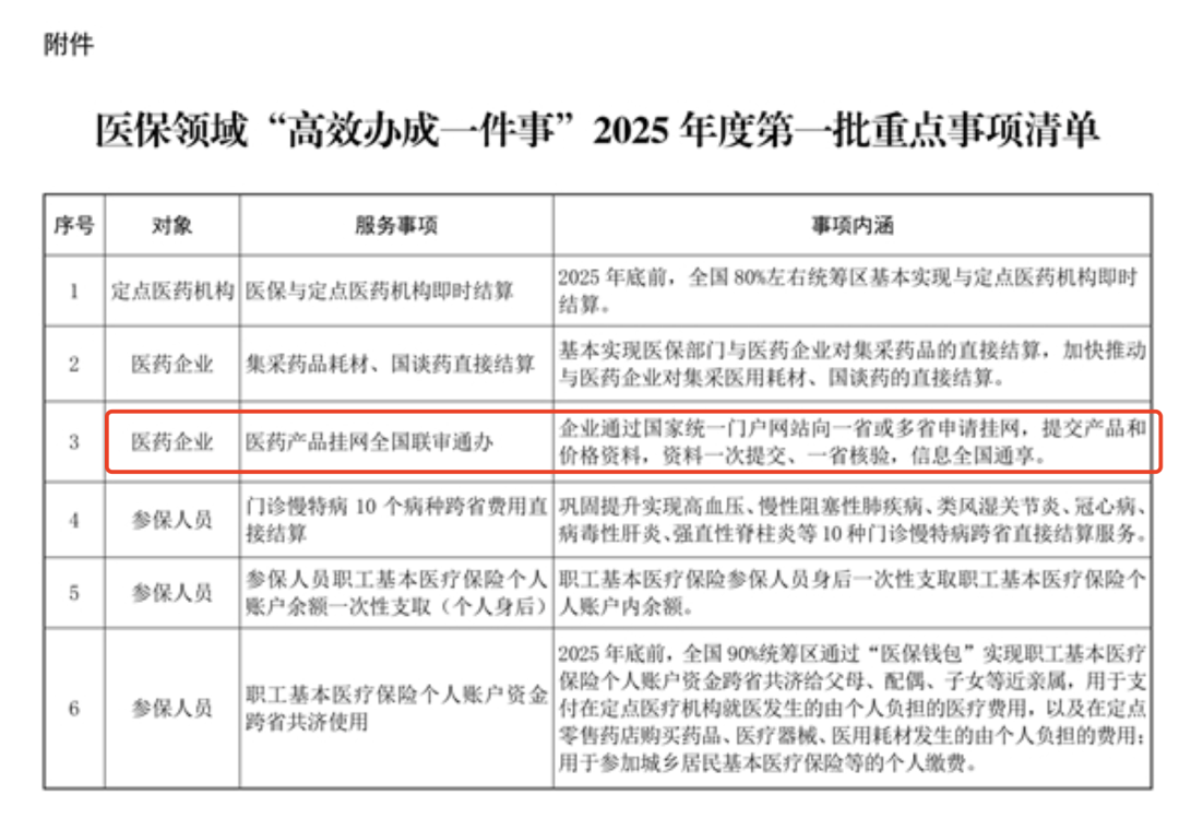 医疗器械为什么要挂网5月1日起，耗材价格大调整_https://www.jmylbn.com_新闻资讯_第6张