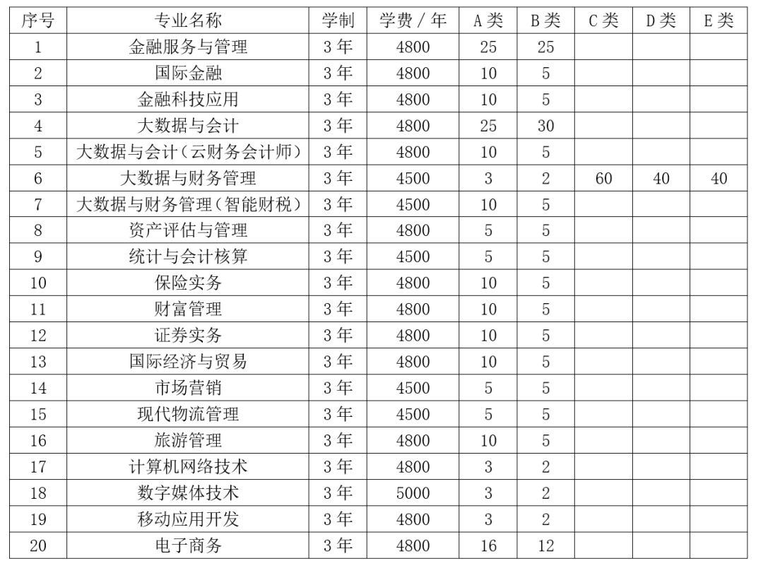 辽宁金融职业学院录取查询_辽宁金融职业学院2020_辽宁金融职业学院官网录取查询