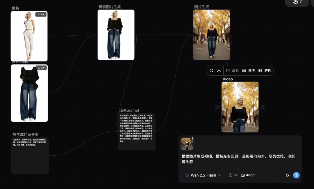 Outfit 视频工作流画布