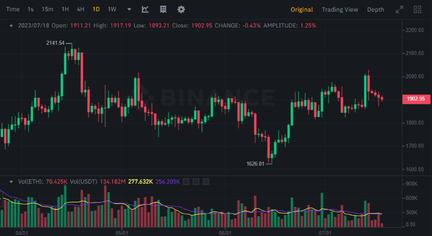 注意：这 7 种山寨币可能会表现强劲！