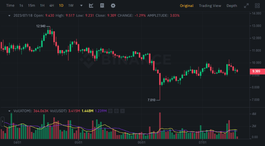 注意：这 7 种山寨币可能会表现强劲！