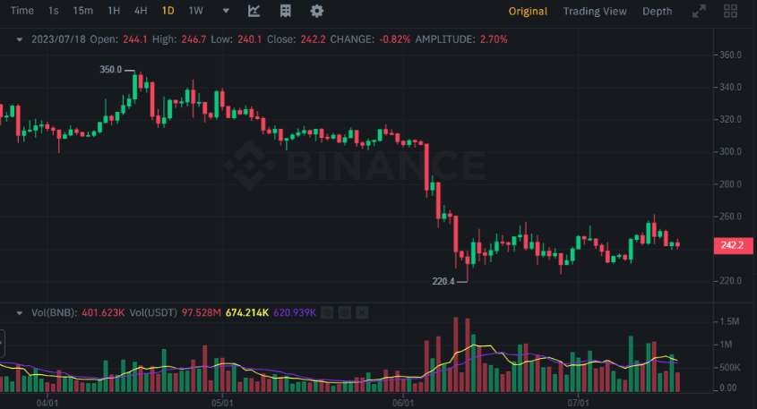 注意：这 7 种山寨币可能会表现强劲！