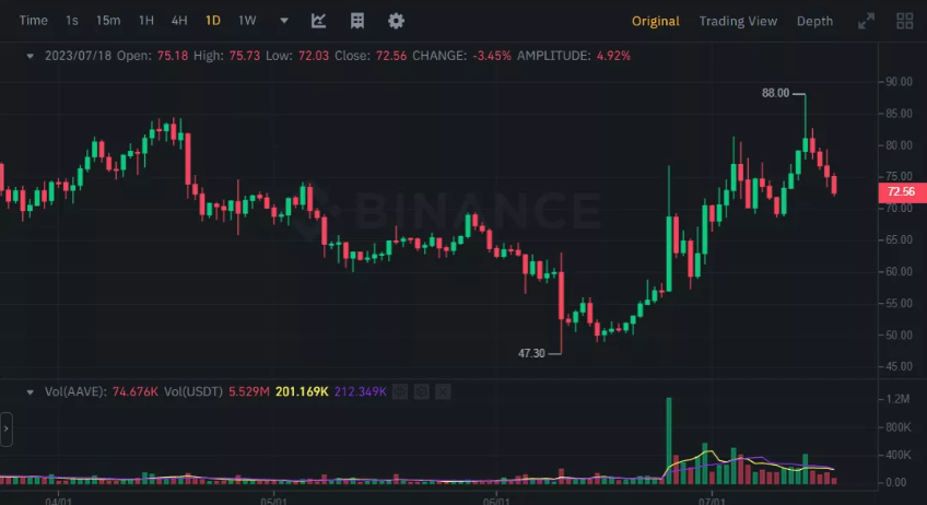 注意：这 7 种山寨币可能会表现强劲！