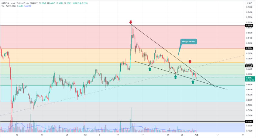 7种被称为“八月起飞”的山寨币和预测！