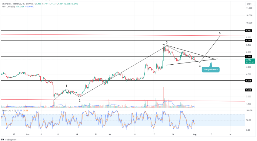 7种被称为“八月起飞”的山寨币和预测！