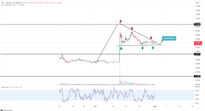 7种被称为“八月起飞”的山寨币和预测！